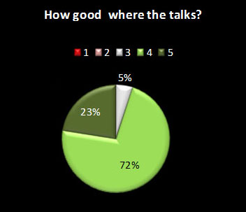 rate_1_talks.jpg