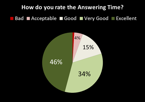userfeedback_contact_2018.png userfeedback_contact_2018.png