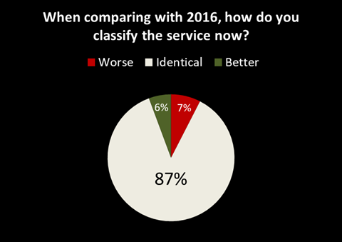 userfeedback_compare_2017.png
