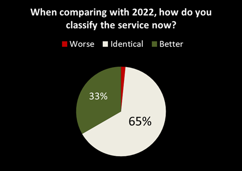 userfeedback_compare_2023.png