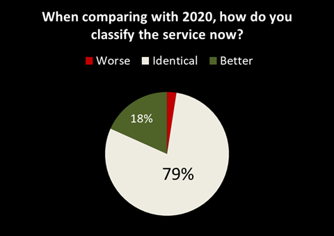 userfeedback_compare_2021.png