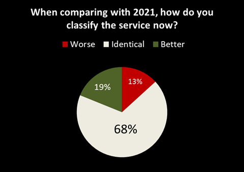 userfeedback_compare_2022.png