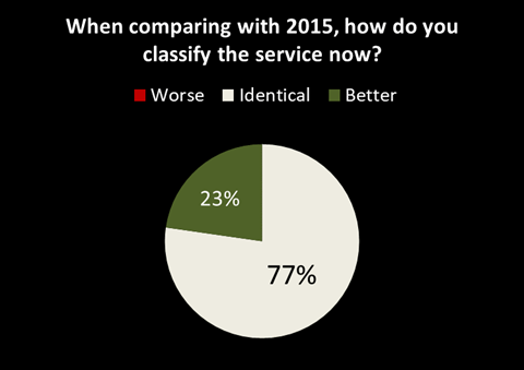 userfeedback_compare_2016.png