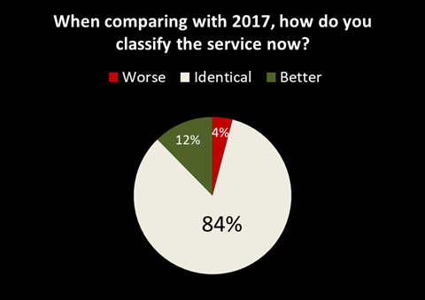 userfeedback_compare_2018.png