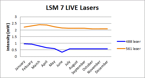7live_lasers_2015.gif