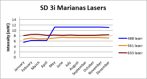 marianas_lasers_2015.gif