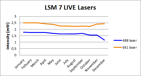 7live_lasers_2014.gif