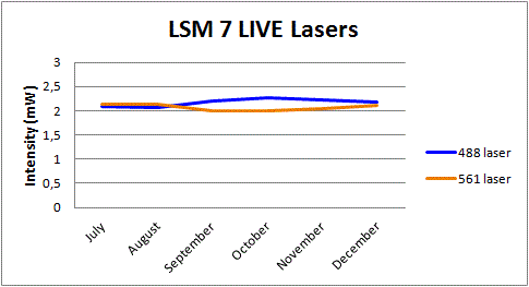 7live_lasers_2013.gif