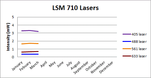 710_lasers_2016.gif
