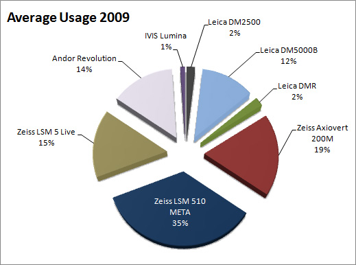 average_2009.jpg