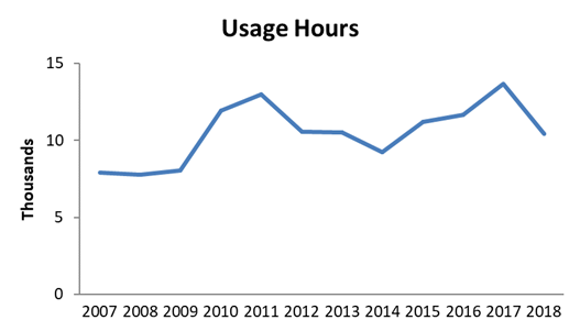 usage_hours.png