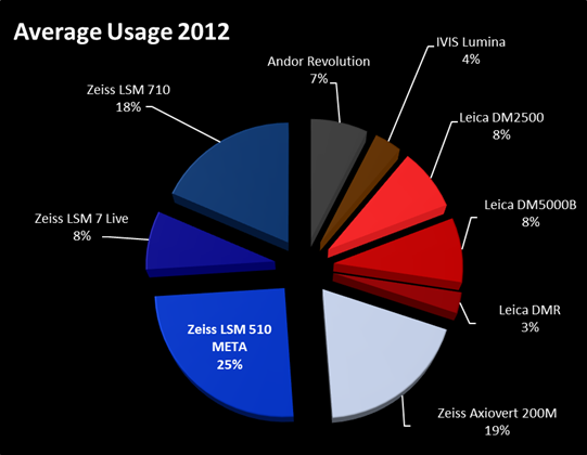 average_usage_2012.png