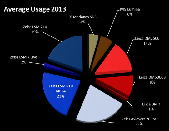 average_usage_2013.png