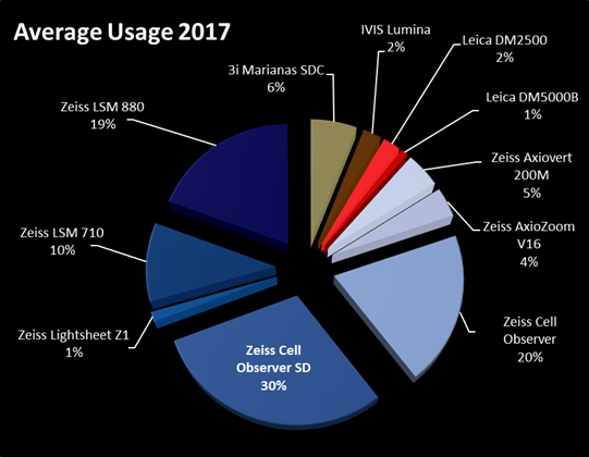 average_usage_2017.png
