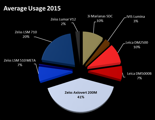 average_usage_2015.png