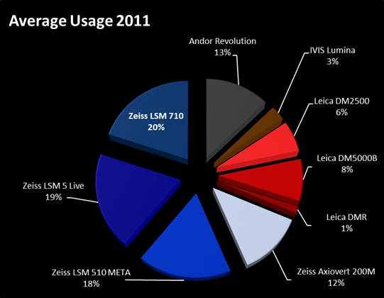 average_usage_2011.png