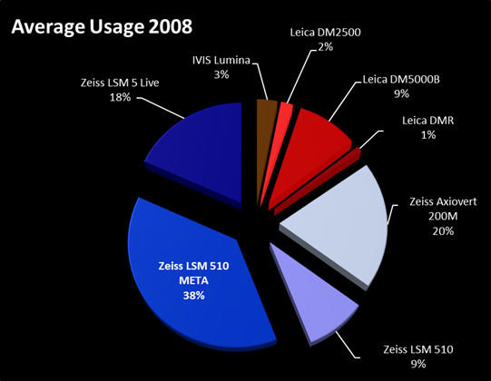 average_usage_2008.png