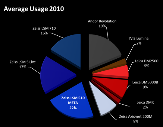 average_usage_2010.png