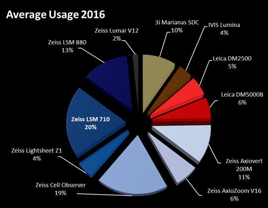 average_usage_2016.png