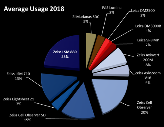 average_usage_2018.png