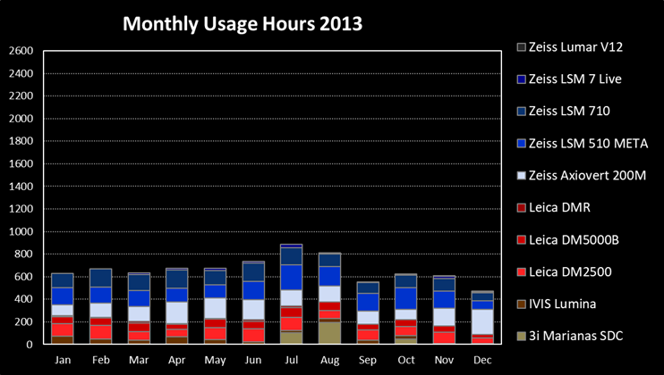 monthly_usage_2013.png