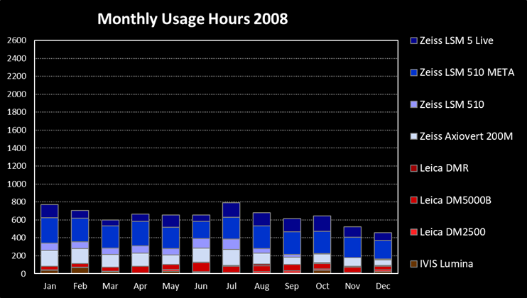 monthly_usage_2008.png