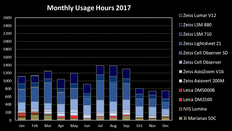 monthly_usage_2017.png