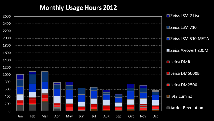monthly_usage_2012.png