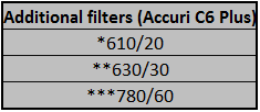 accuri_c6_plus_additional_filters.png