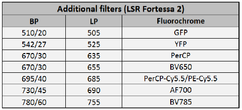 bd_lsrfortessa_2_additional_filters_2.png