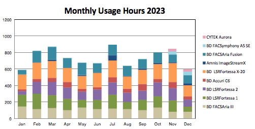 monthly_usage_2023.png