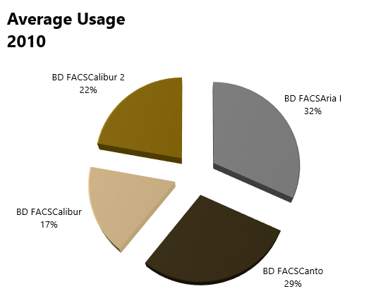 average_usage_2010.png