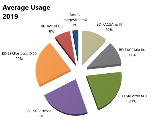 average_usage_2019.png