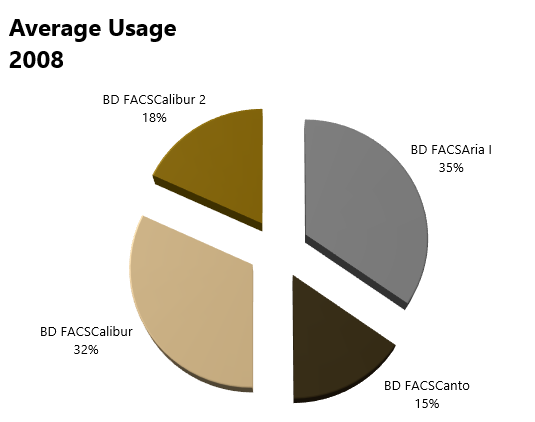 average_usage_2008.png