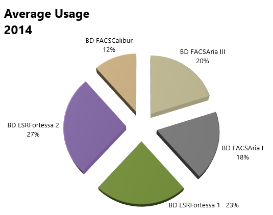 average_usage_2014.png