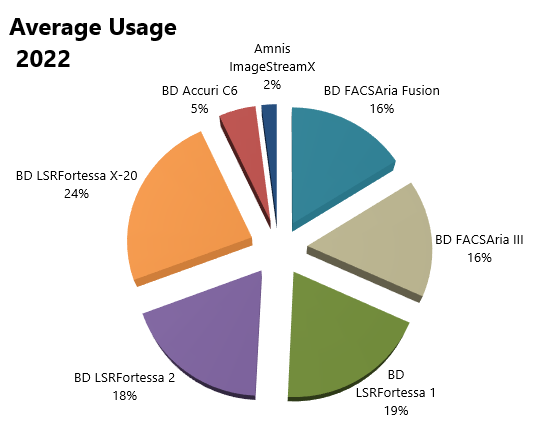 average_usage_2022.png