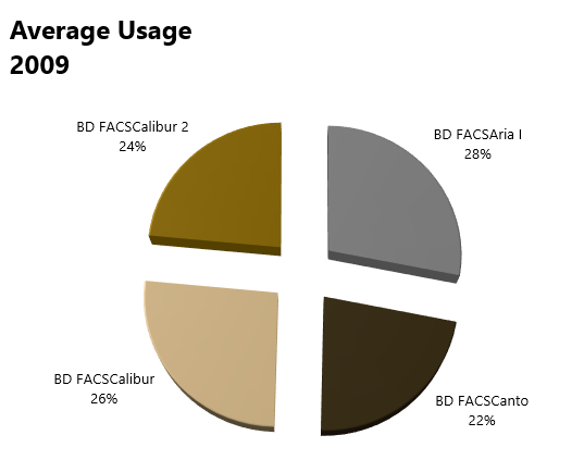 average_usage_2009.png