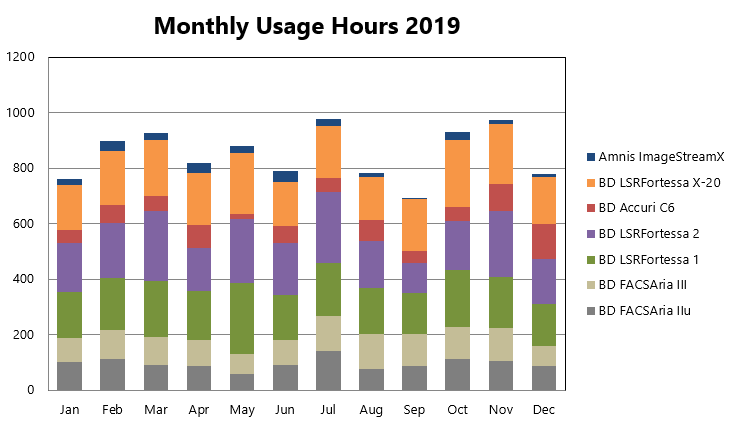 monthly_usage_2019.png