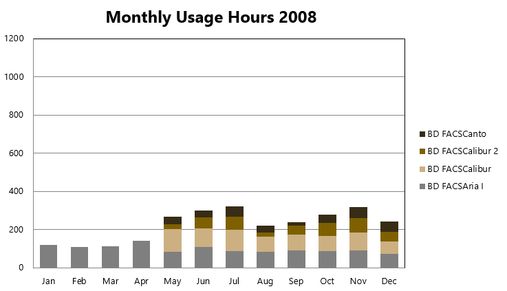 monthly_usage_2008.png