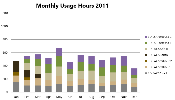 monthly_usage_2011.png