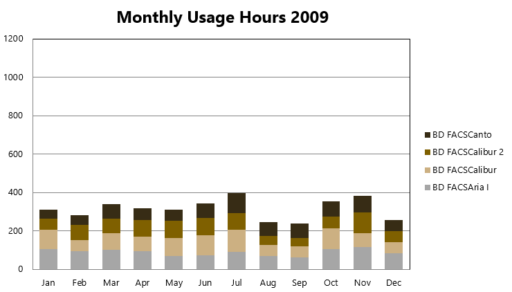 monthly_usage_2009.png