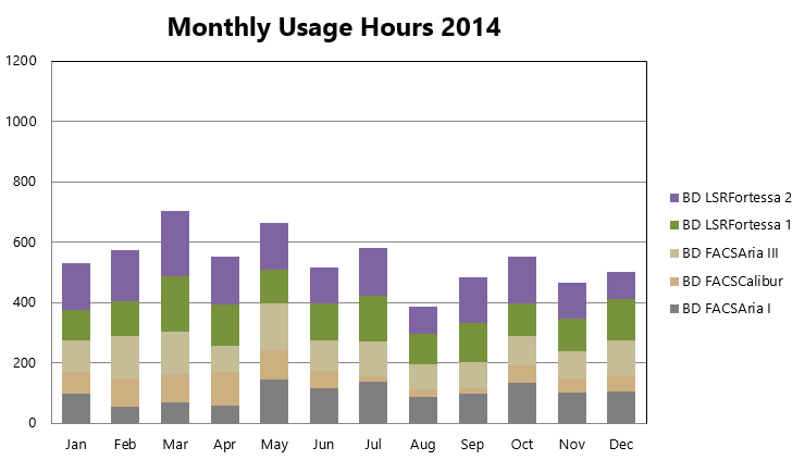 monthly_usage_2014.png