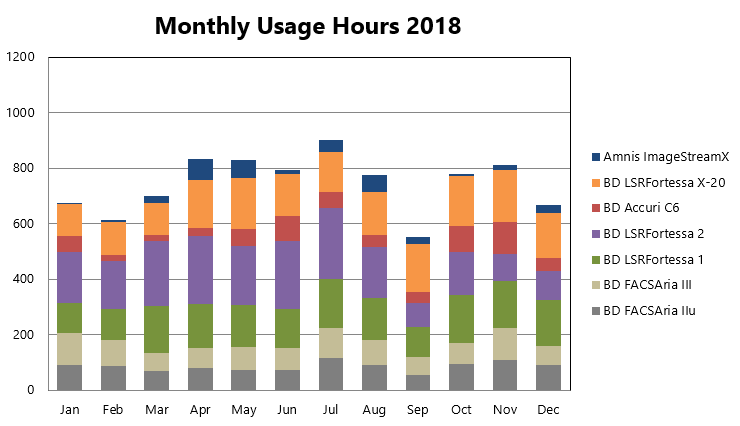 monthly_usage_2018.png