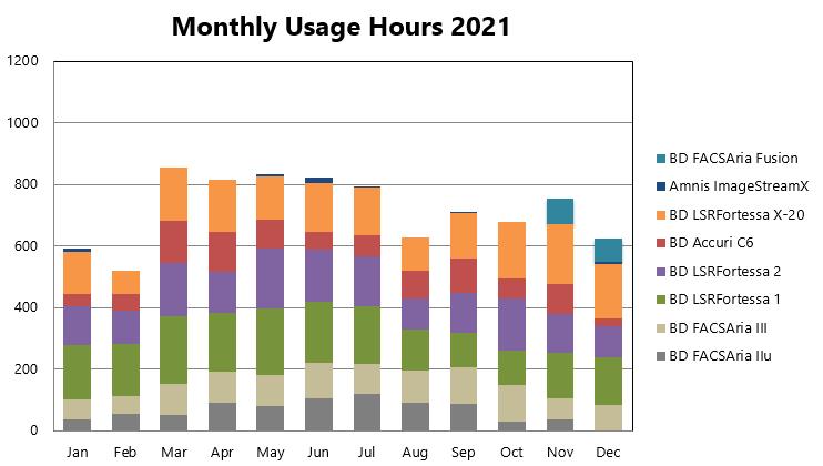 monthly_usage_2021.png