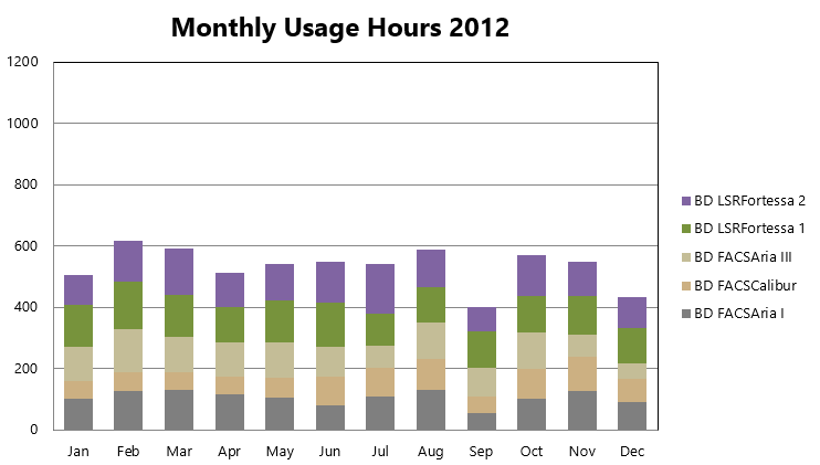 monthly_usage_2012.png