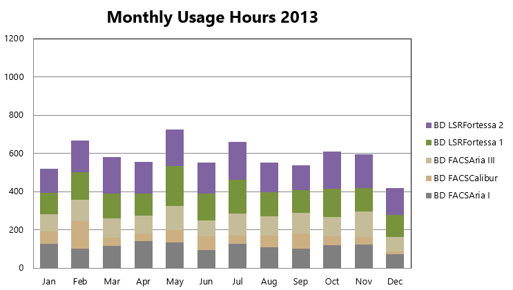 monthly_usage_2013.png