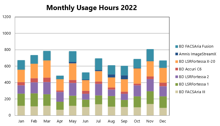monthly_usage_2022.png