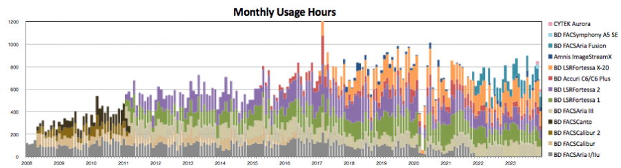 monthly_usage_all_years_2023.png