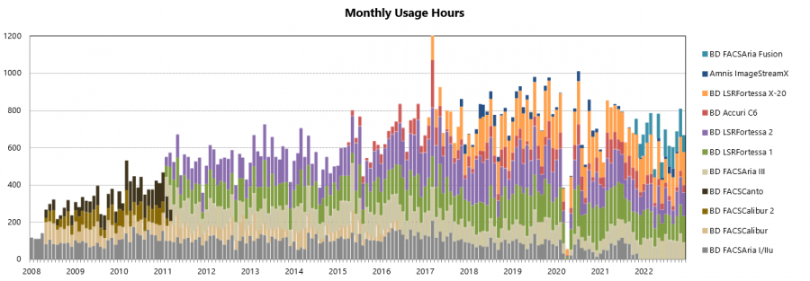 monthly_usage_all_years.png