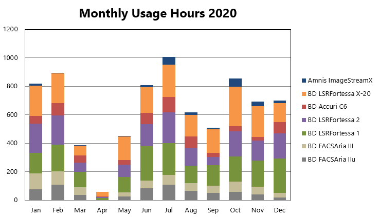 monthly_usage_2020.png